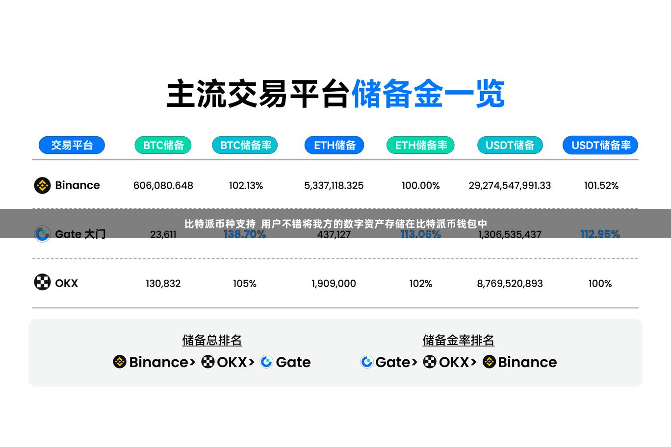 比特派币种支持  用户不错将我方的数字资产存储在比特派币钱包中